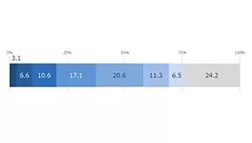 キャリア警察官とノンキャリアの収入差は倍以上 2019年7月17日 エキサイトニュース