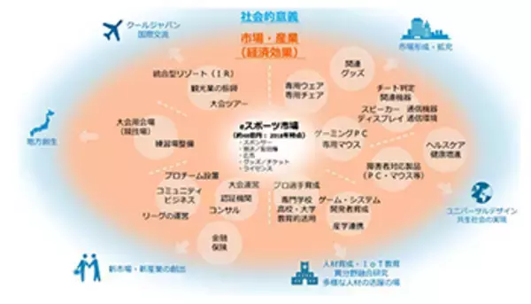 「JeSU、eスポーツの調査分析事業を経産省から受託」の画像