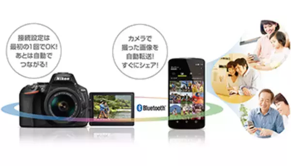 一眼レフで撮った高画質をすぐにスマホへシェア！　一眼レフ週間売れ筋ランキングTOP10