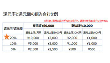 キャッシュレスのメリット・デメリット　たった一つの分かりやすい理由
