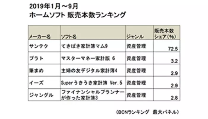 てきぱき家計簿マム9」を特別価格で、メルマガ「マム☆レター」500号記念 (2017年7月19日) - エキサイトニュース