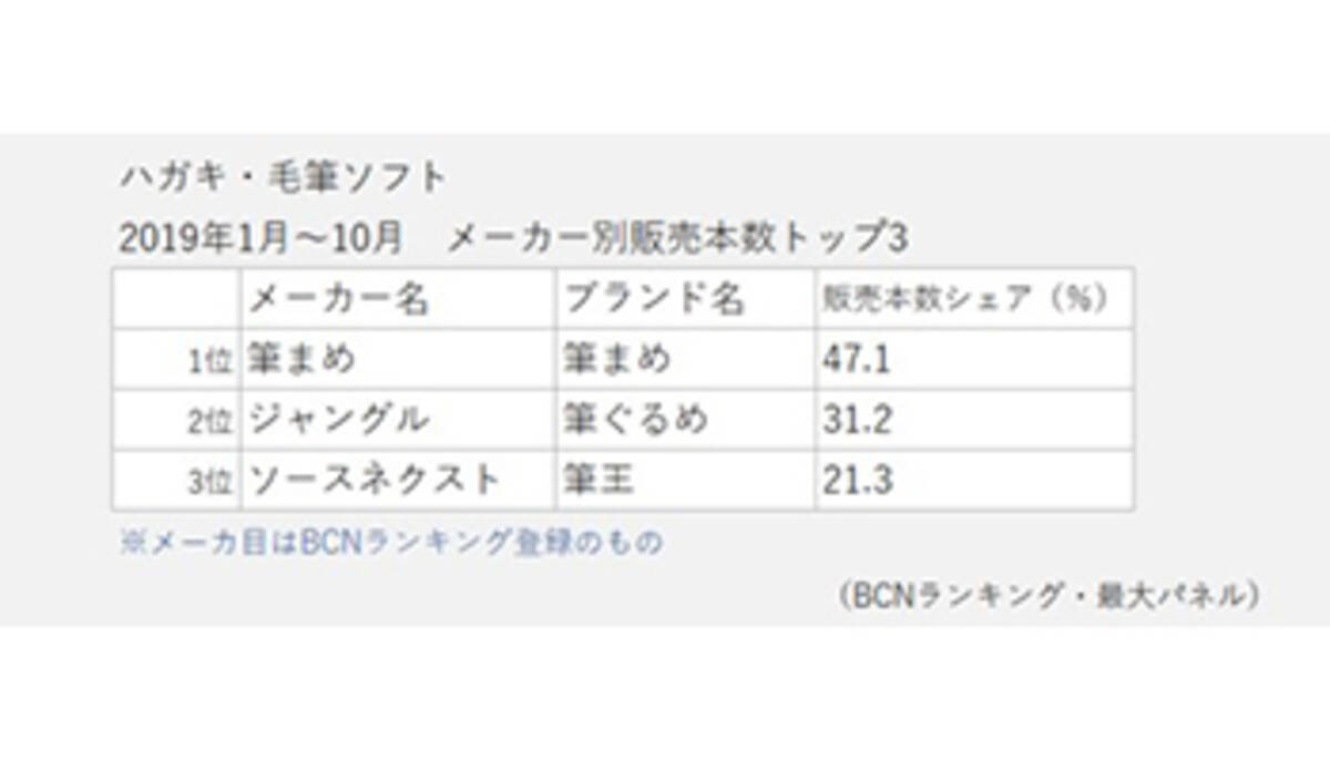 令和 初の年賀状に今年はトライ 一番人気のはがきソフトは 19年11月16日 エキサイトニュース