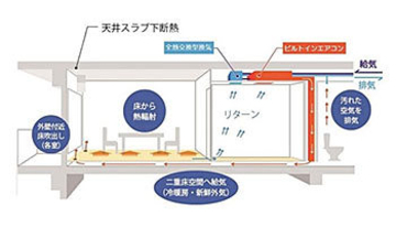 新空調システム「床快 full」、二重床を利用して住戸全体にエアコンの風を送る