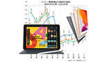 「PC代わりになるタブレット端末、増税後も3桁成長と爆売れ」の画像1