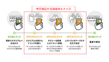 ソニー、NFCタグの新たな可能性模索　JR東日本らと共同で