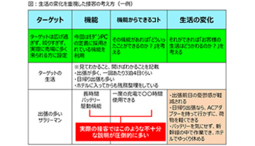 「Windows 7のサポート終了」で沸くPC販売、「単価アップ」の秘けつ