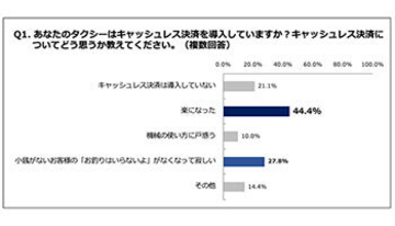 楽になったけど「お釣りはいらないよ」がなくて寂しい、タクシー運転手のキャッシュレス決済事情