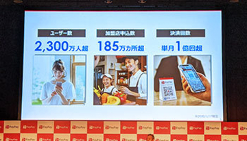 PayPay、ユーザー数2300万人突破　ローンや投資事業へ着手