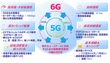 ドコモ、6Gに向けた技術コンセプトを公開、10年先を見据えて