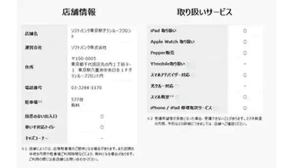 大手3キャリアの来店予約フロー・店舗詳細ページを比較　一番わかりやすいのは？