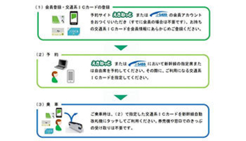 交通系ICカードで新幹線に乗れる、JR3社の「新幹線eチケットサービス」