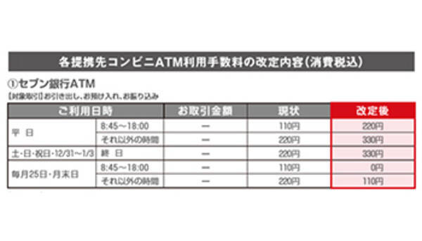 5月から25日と月末の日中だけ誰でもコンビニatm無料 三菱ufj銀行の狙いを解く 2020年2月13日 エキサイトニュース