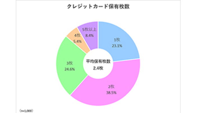 1000人に聞いた キャンプの初期費用は おうちキャンプも人気 21年8月22日 エキサイトニュース