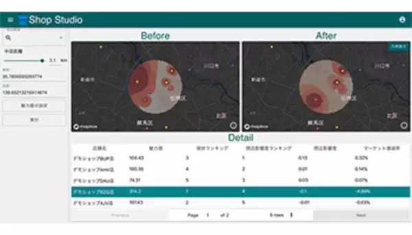 AIで出退店戦略を支援、Agoopのダッシュボードサービス「Shop Studio」