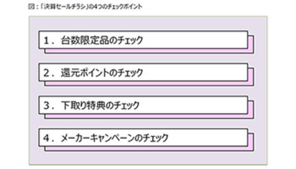 家電量販の 決算セール チラシでチェックしたい 4つ のポイント 年3月8日 エキサイトニュース