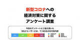 「現金給付はいくらが妥当？　「新型コロナウイルスへの経済対策」の調査」の画像1