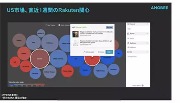 楽天の米ASTへの出資、米国の消費者の関心も高かった？