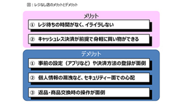 「レジなし店舗」のメリットとデメリット、顔認証と銀行口座が紐づけば便利に