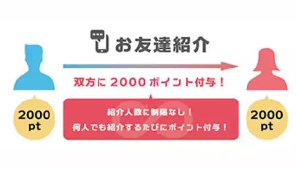 テイクアウトの注文から決済までアプリ内で完了、「ClickDishes」日本上陸