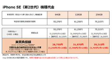 au、5月11日発売「iPhone SE」の価格、「かえトクプログラム」適用で2万円台
