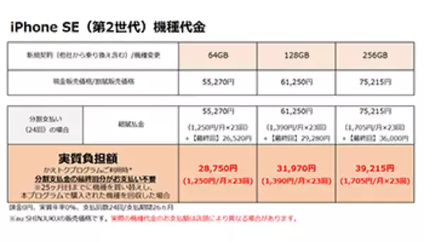 au、5月11日発売「iPhone SE」の価格、「かえトクプログラム」適用で2万円台