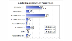 3dプリンターによる鍵の複製はどこまで可能か 年4月23日 エキサイトニュース