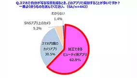 青白くなる スマホ動画のホワイトバランスを安定させる方法 年4月28日 エキサイトニュース