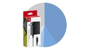 Nintendo Switchの純正アダプターが4月に最も売れた充電器に
