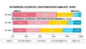 高いといわれるnhk職員の平均年収はいくらだ 2020年5月9日 エキサイトニュース