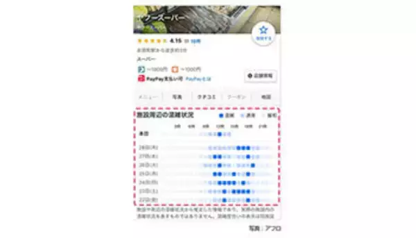 ヤフー、スーパーや薬局など1時間ごとの混雑状況をWebでおしらせ