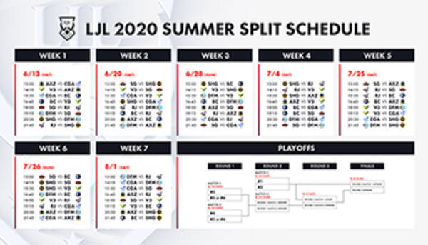 Lolの国内プロリーグ 年シーズン Ljl Summer Split を6月13日に開催 年6月6日 エキサイトニュース