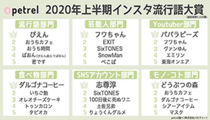 インスタグラム 英語表示バグの直し方 日本語に戻す方法 Iphone Android 年2月19日 エキサイトニュース