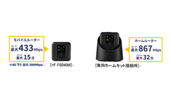 富士ソフトからモバイル無線ルータ F Fs040w 無線lanルータとしても使用可能 2020年7月8日 エキサイトニュース