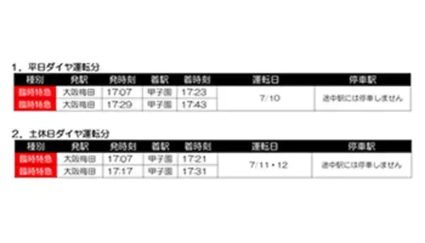 混雑緩和へ、甲子園球場でのプロ野球試合開催時に阪神電気鉄道が臨時列車