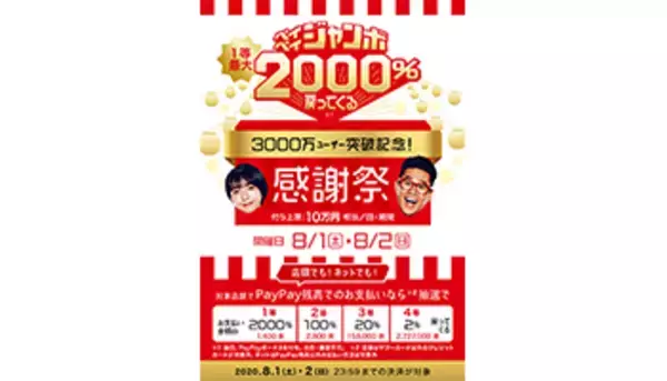 今週末開催！　PayPayで支払うと最大2000％戻る「大感謝ジャンボ」