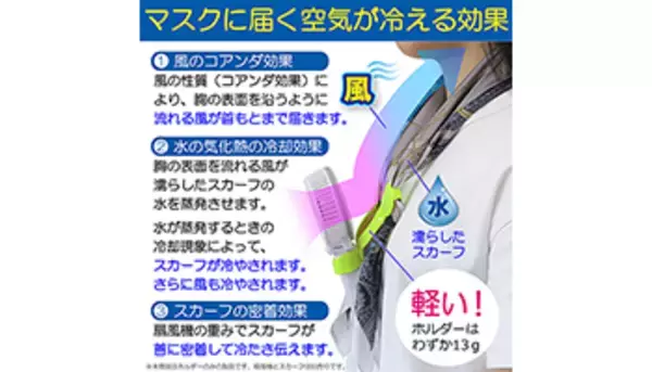 「マスク扇風機技術で特許取得、東京ファンが日常用と仕事用の2製品を販売中」の画像