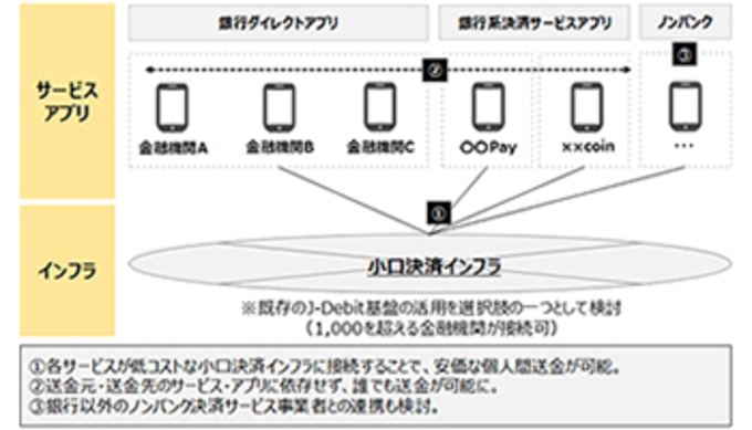 りそな銀行と埼玉りそな銀行 電子マネーの直接アクワイアリング業務を開始 年1月7日 エキサイトニュース