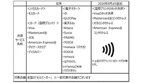 兵庫に居ながら東京で接客 モスバーガーの 分身ロボット と話してみた 年8月16日 エキサイトニュース 2 3