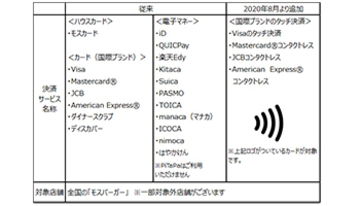 モスバーガーがクレジットカードのタッチ決済に対応、JCBなど利用可能に