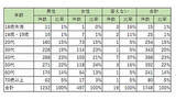 「携帯電話の引き下げ、妥当だと思う月額料金は？」の画像1