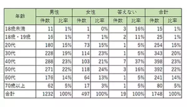 携帯電話の引き下げ、妥当だと思う月額料金は？