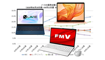 テレワーク需要高のノートPC、9月は一転して前年割れに