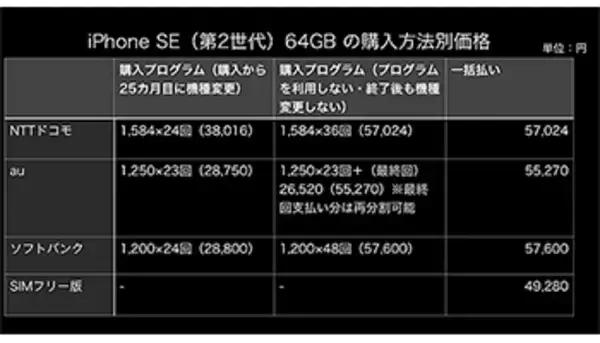 「当初は支払いを抑えて」　残価設定型購入プログラムが携帯料金値下げの切り札か