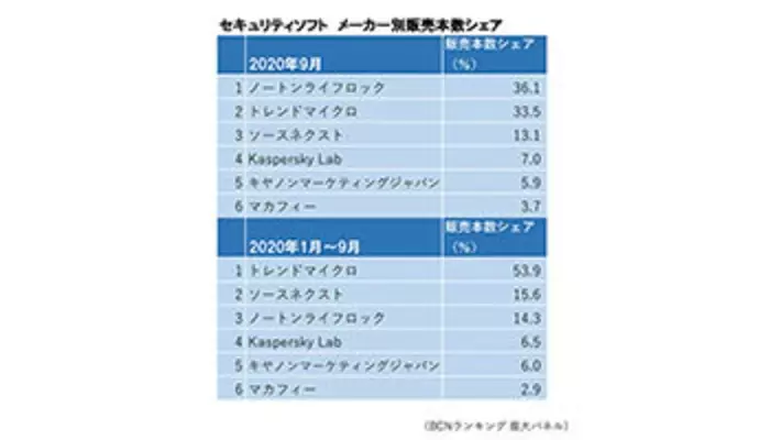 ノートンの新バージョンはドラえもん のび太をそばで見守るイメージのセキュリティ 16年10月13日 エキサイトニュース