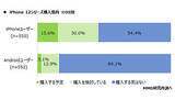 「iPhone 12シリーズ購入意向、iPhoneユーザーが4割超でAndroidユーザーが1割超が」の画像1