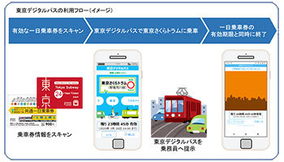 東京都内でパチンコを打つと実は損をしている件 年10月23日 エキサイトニュース