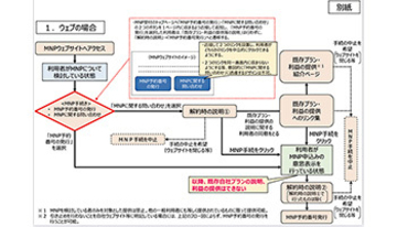 過度なMNP引き止め禁止―MNP実施ガイドライン改正案を公開、運用開始は21年4月
