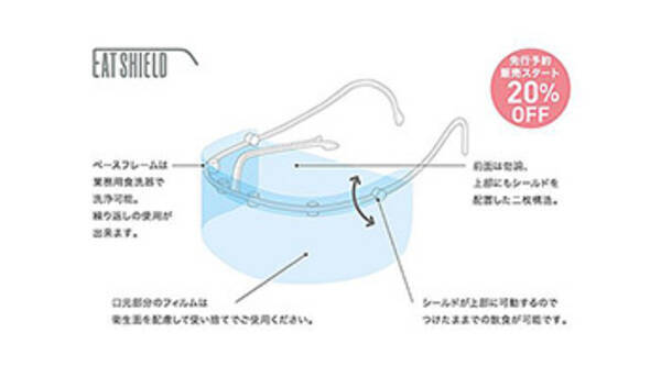 マウスシールド イートシールド が予約販売期間に オフ 会食や宴会に安心感 年11月6日 エキサイトニュース