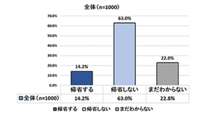 Amazon得報 年末年始のテレビ漬けに間に合え 58型4kテレビが10 オフの53 800円 年12月25日 エキサイトニュース