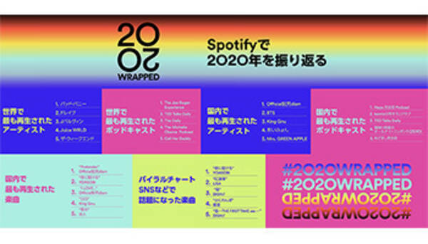 年の音楽シーンに関する世界と日本のランキング Spotifyから 年12月3日 エキサイトニュース